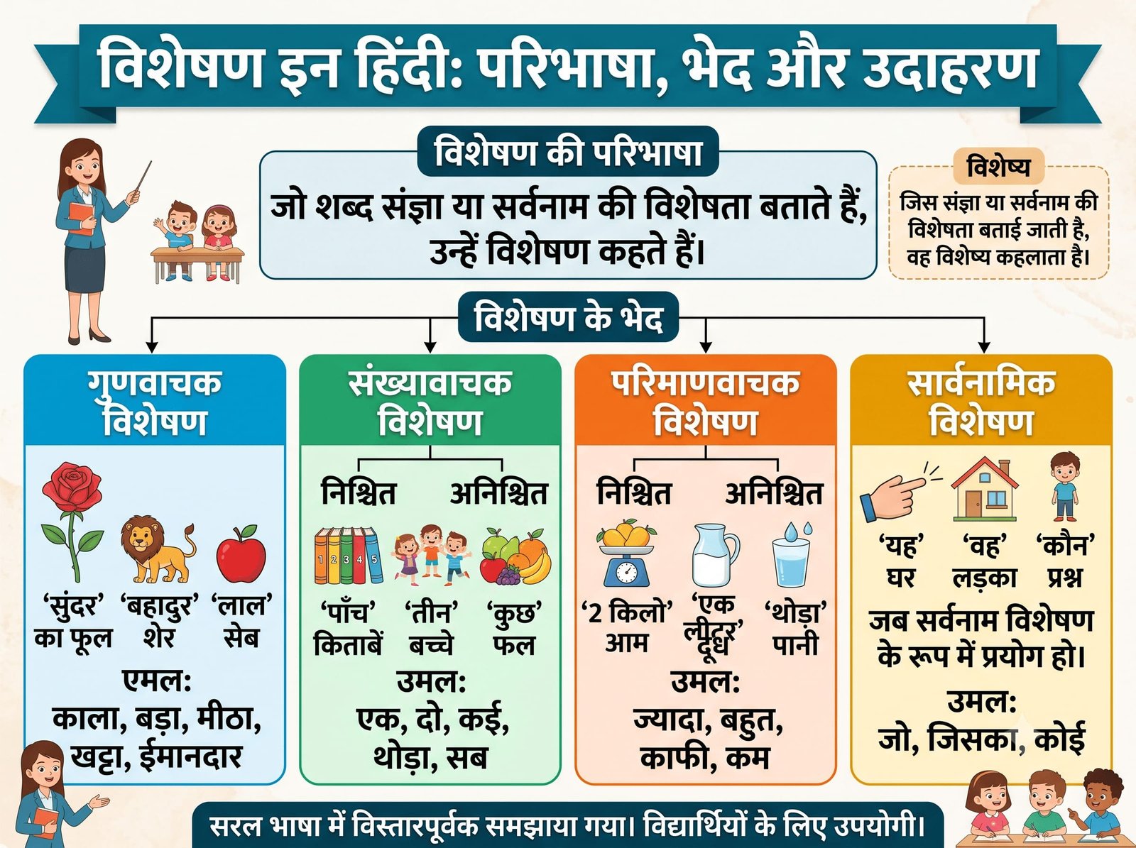 visheshan in hindi